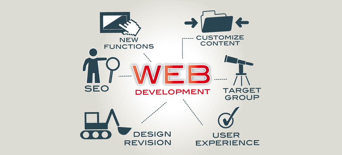 Web Development Services